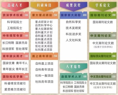 软科2019中国最好学科排名发布 教育项目与科研文献的研究与开发