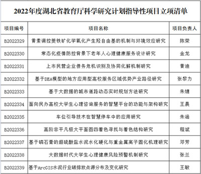 科研引领发展 武汉工商学院获批2022年度省教育厅12项科研项目探析