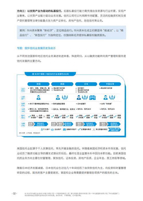 北京国际信托与毕马威联合发布《2020年中国信托行业发展趋势和战略转型研究报告》 聚焦教育项目与科研文献的研究与开发